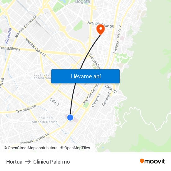 Hortua to Clinica Palermo map