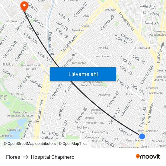 Flores to Hospital Chapinero map