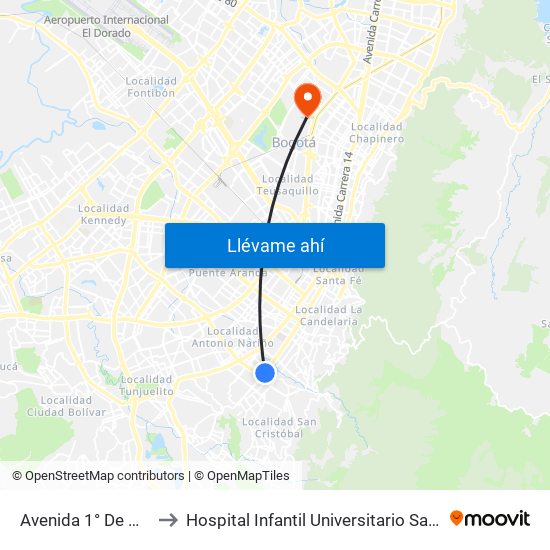 Avenida 1° De Mayo to Hospital Infantil Universitario San José map