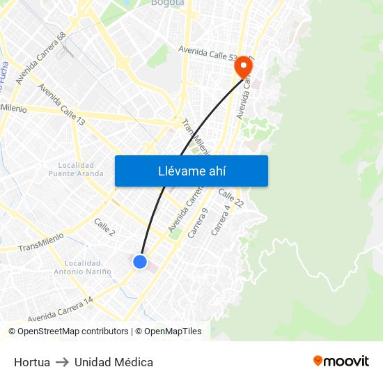 Hortua to Unidad Médica map