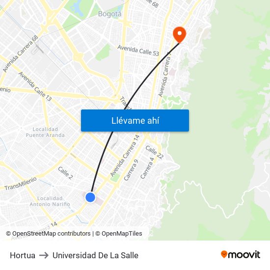 Hortua to Universidad De La Salle map