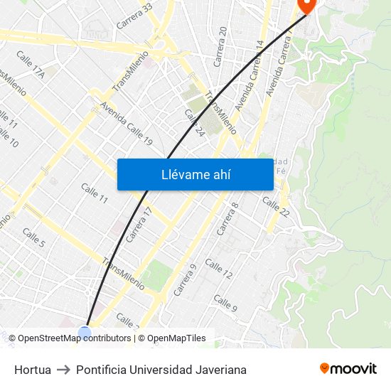 Hortua to Pontificia Universidad Javeriana map