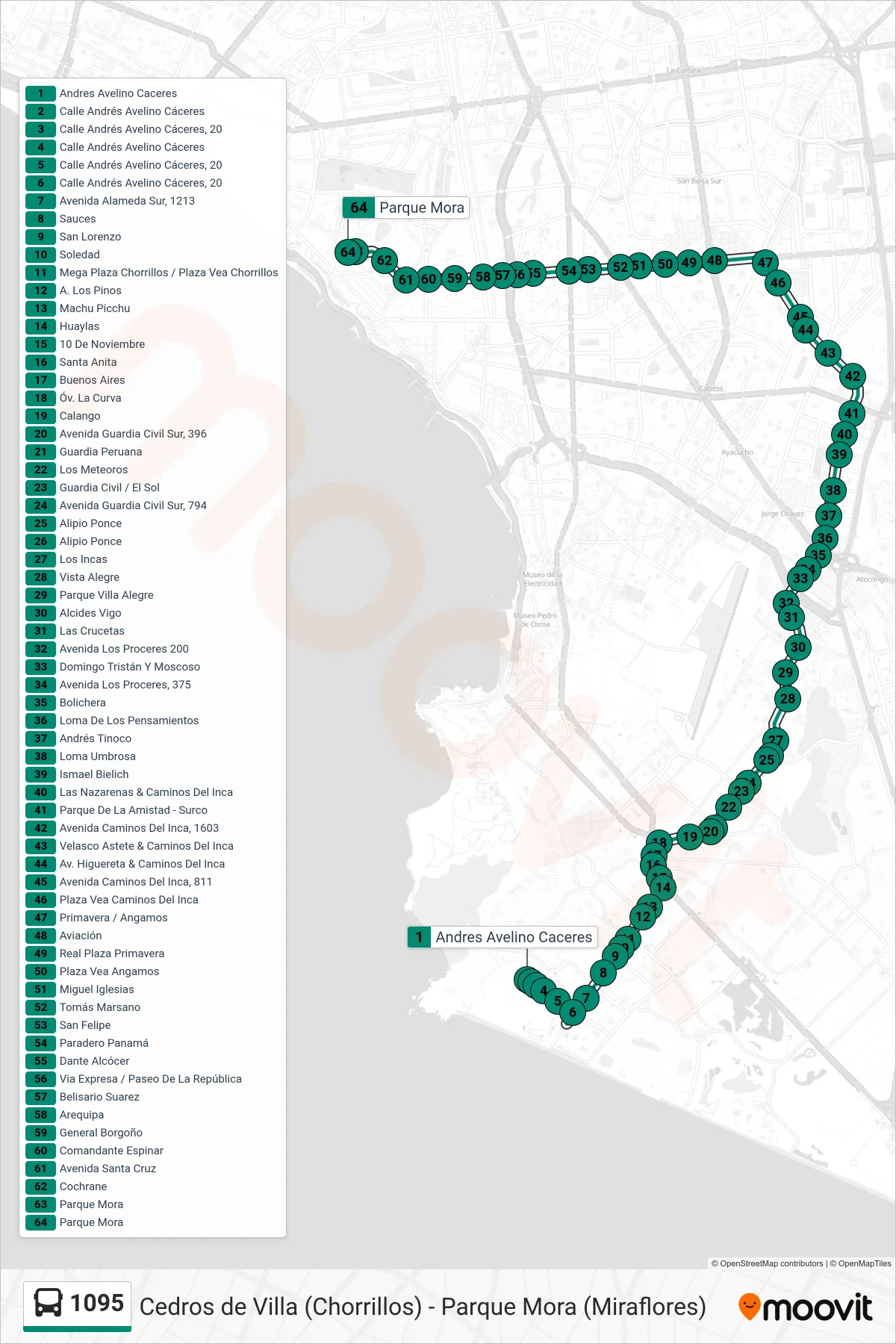 1095 bus Line (Cedros de Villa (Chorrillos) - Parque Mora (Miraflores)) route and stops on a map
