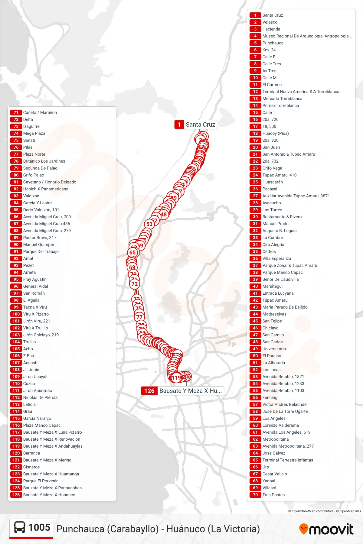 1005 bus Line (Punchauca (Carabayllo) - Huánuco (La Victoria)) route and stops on a map