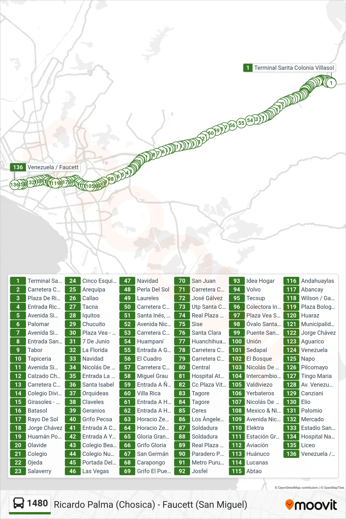 1480 bus Line (Ricardo Palma (Chosica) - Faucett (San Miguel)) route and stops on a map
