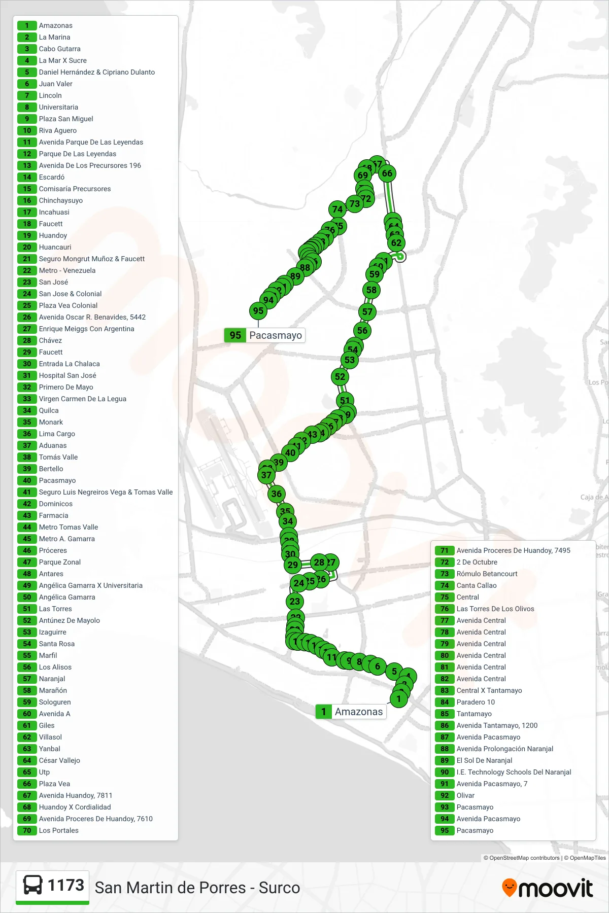 1173 bus Line (La Marina (San Miguel) - Pacasmayo (San Martin de Porres)) route and stops on a map