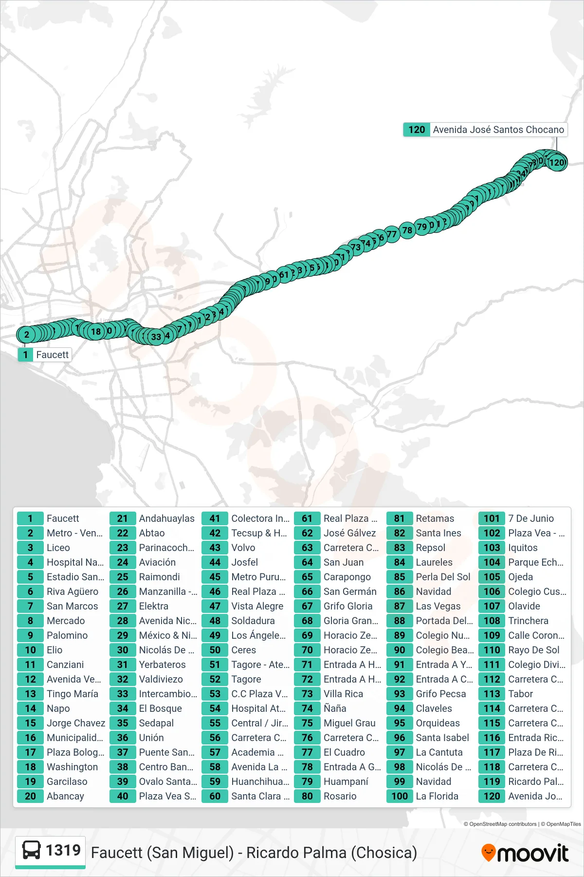 1319 bus Line (Faucett (San Miguel) - Ricardo Palma (Chosica)) route and stops on a map