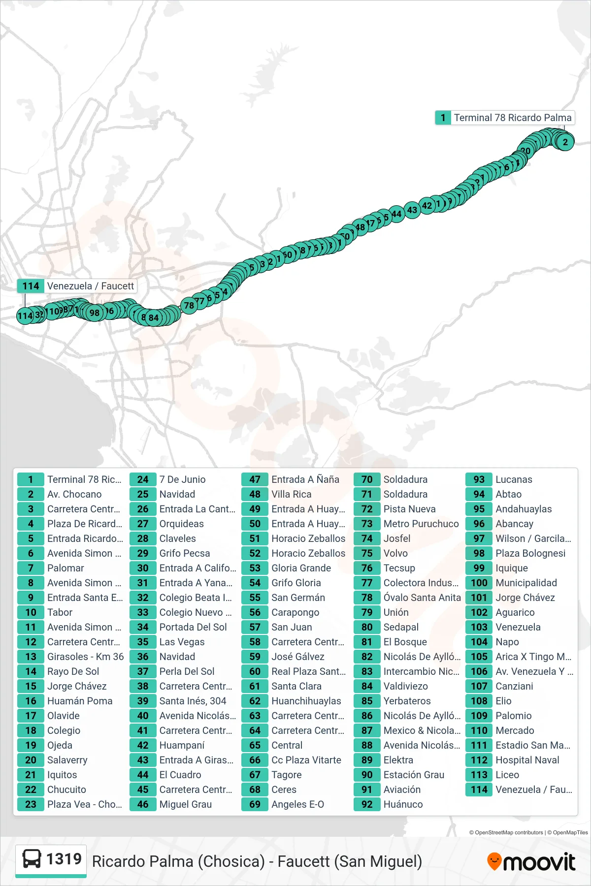 1319 bus Line (Ricardo Palma (Chosica) - Faucett (San Miguel)) route and stops on a map