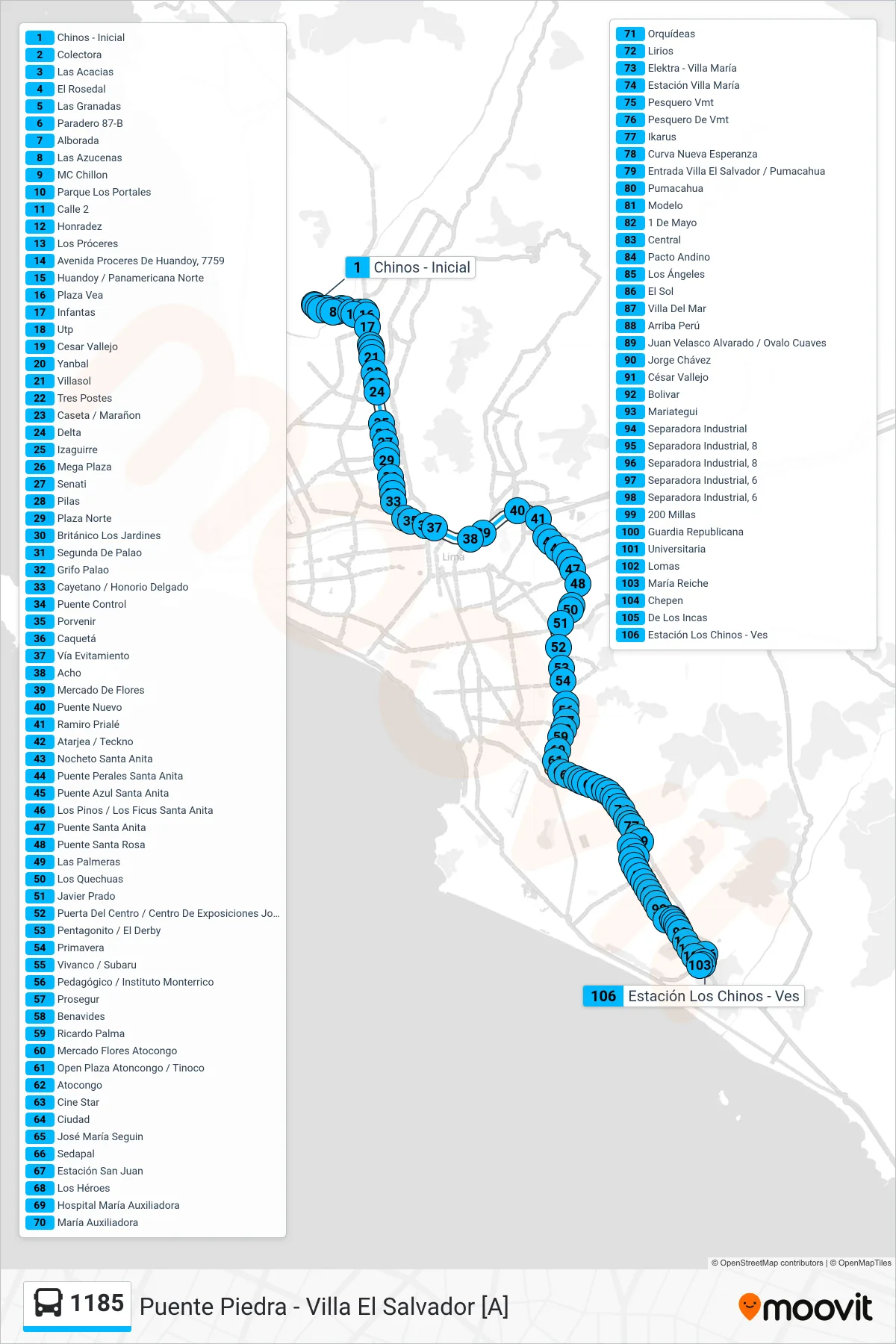 1185 bus Line (Ensenada (Puente Piedra) - Av. Lima (Villa El Salvador)) route and stops on a map