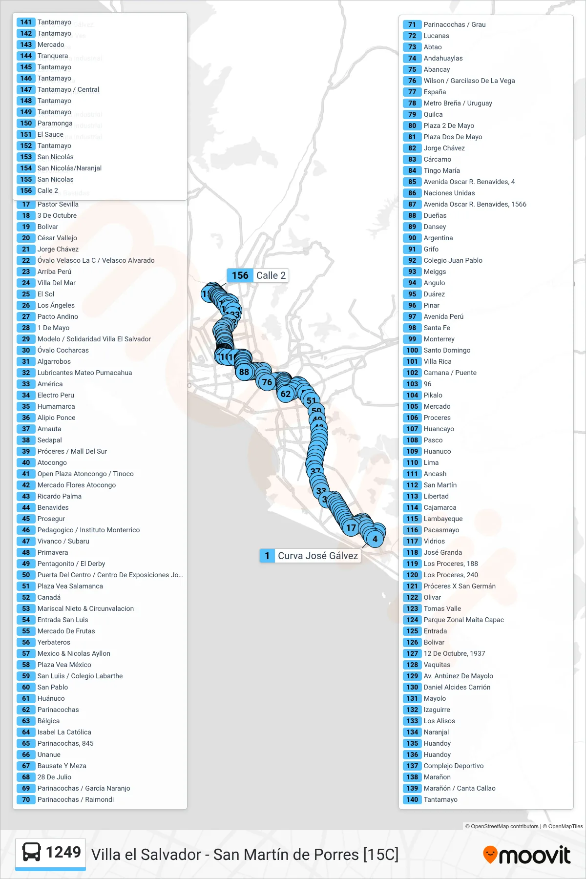 1249 bus Line (Av. Lima (Villa El Salvador) - Chuquitanta (San Martín De Porres)) route and stops on a map