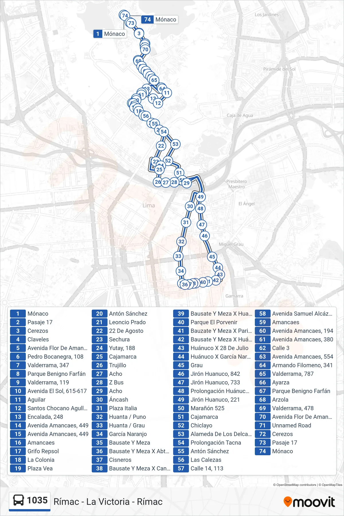 1035 bus Line (Rímac - La Victoria - Rímac) route and stops on a map