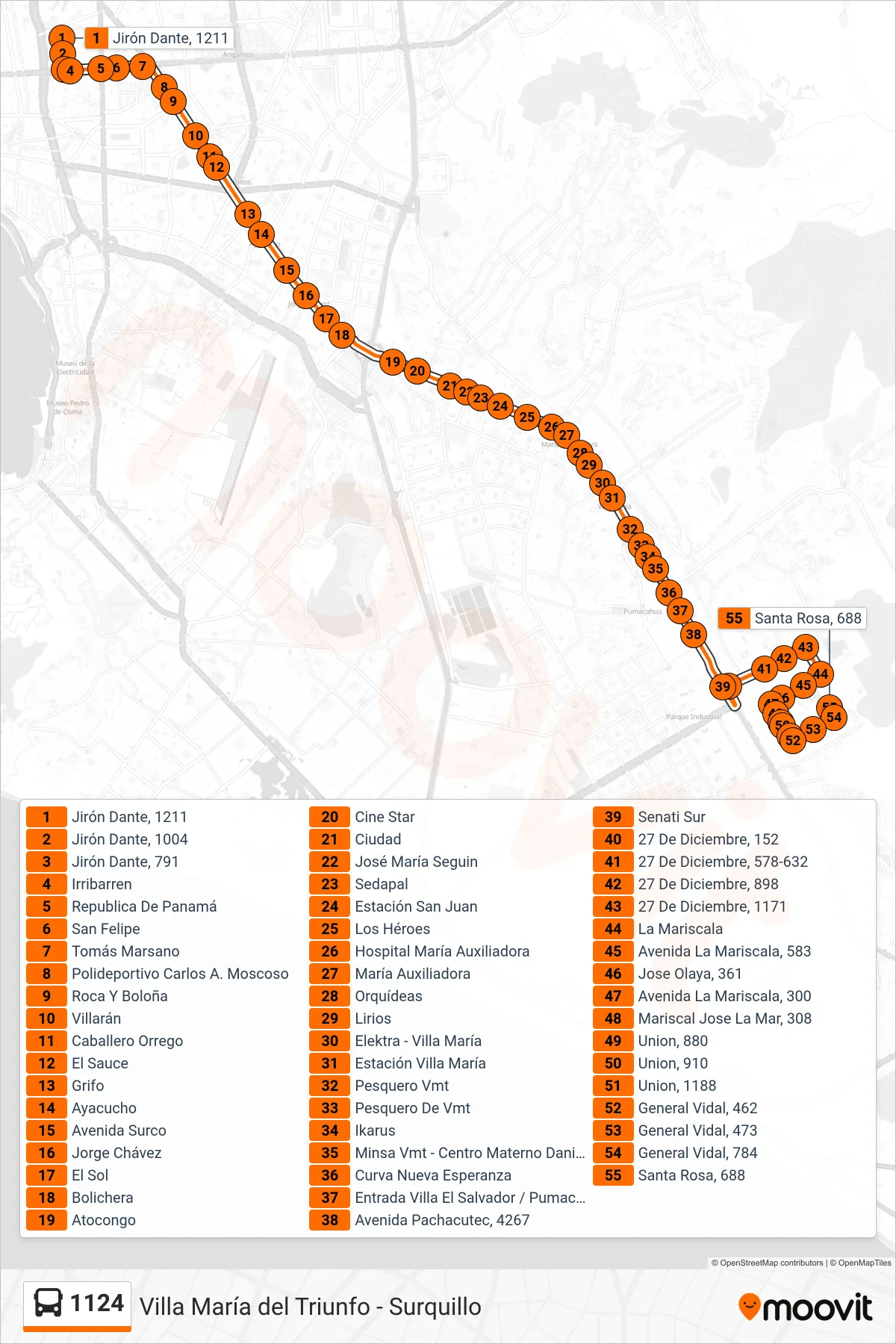 1124 bus Line (Surquillo - V.M.T.) route and stops on a map