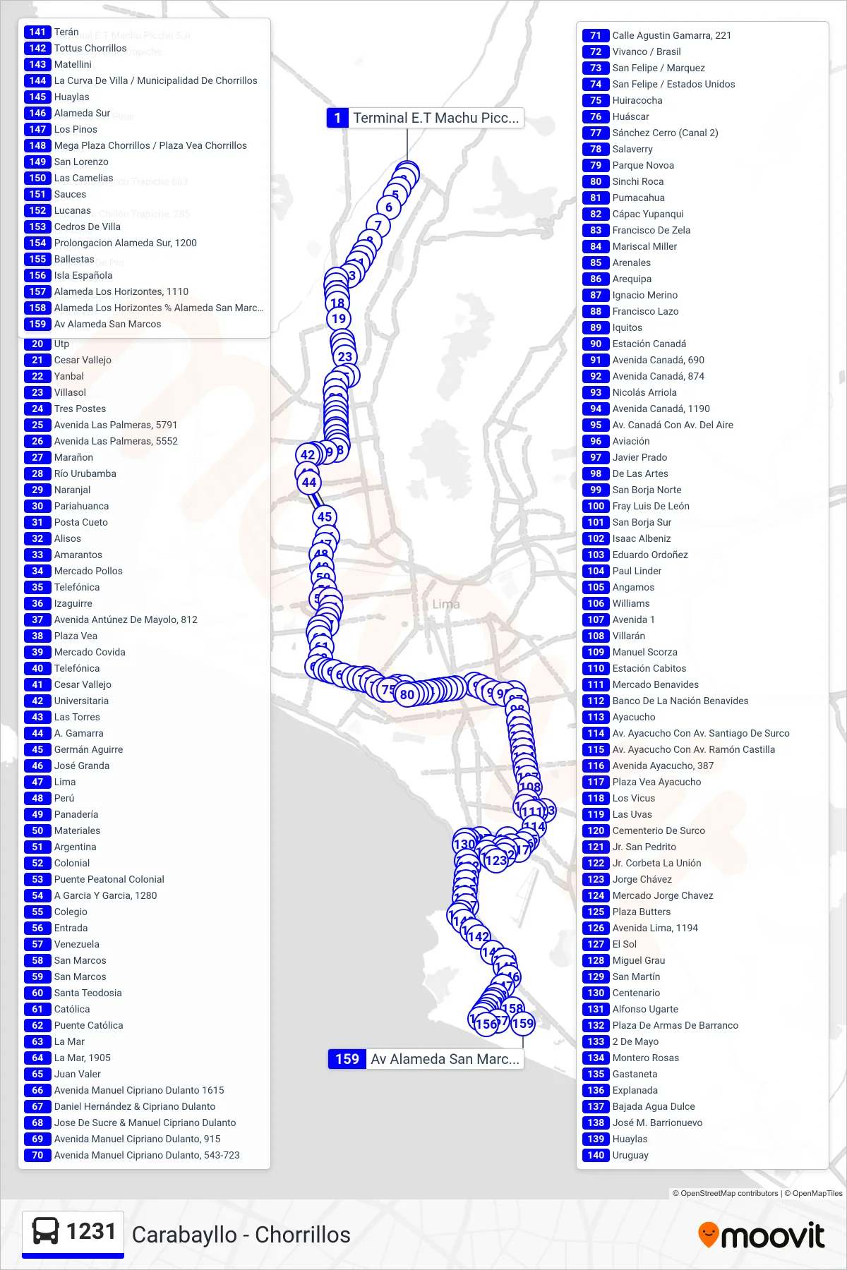 1231 bus Line (Carabayllo - Chorrillos) route and stops on a map