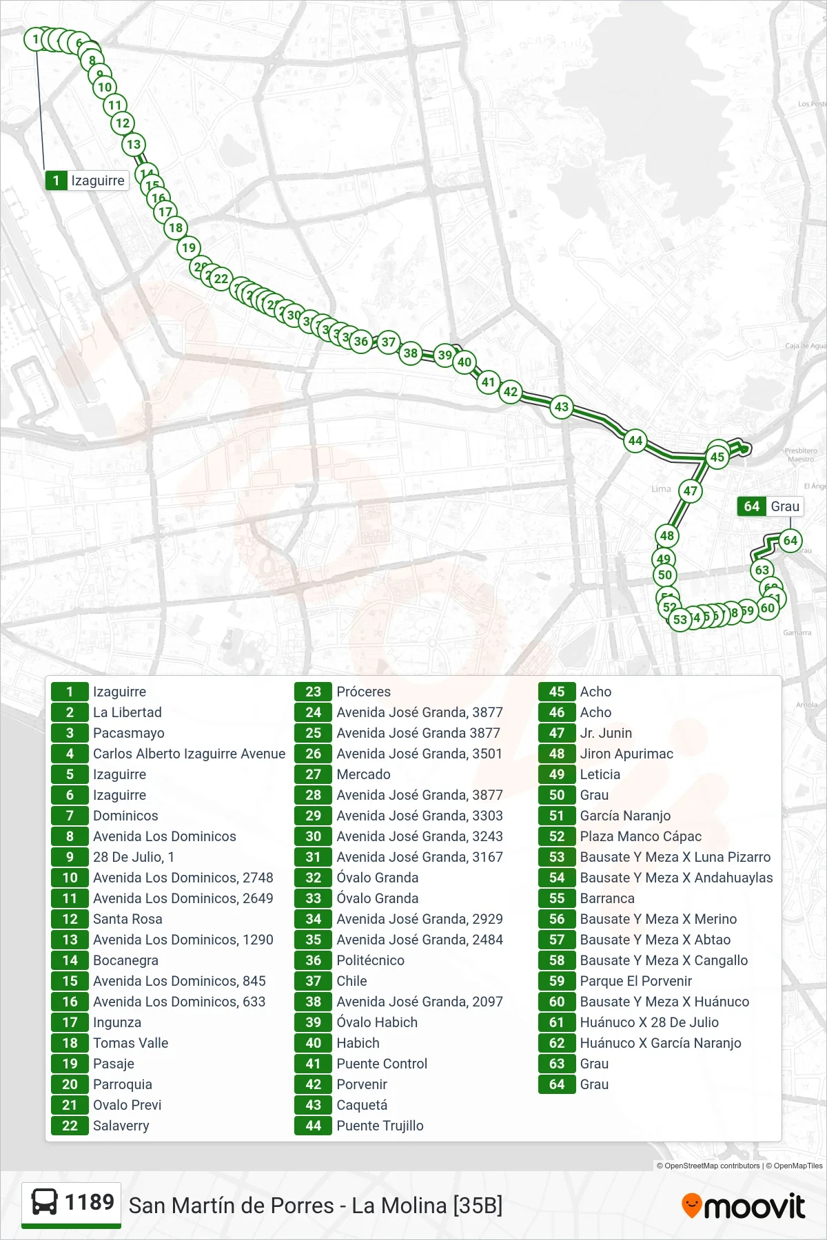 1189 bus Line (Izaguirre (San Martin De Porres) - Estación Grau (El Agustino)) route and stops on a map