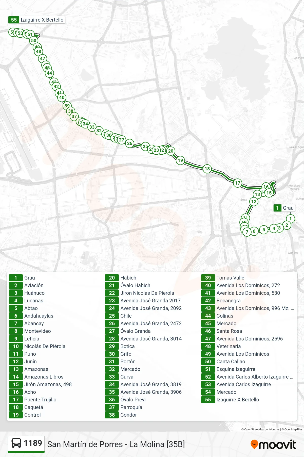 1189 bus Line (Ovalo La Paz (El Agustino) - Izaguirre (San Martin De Porres)) route and stops on a map