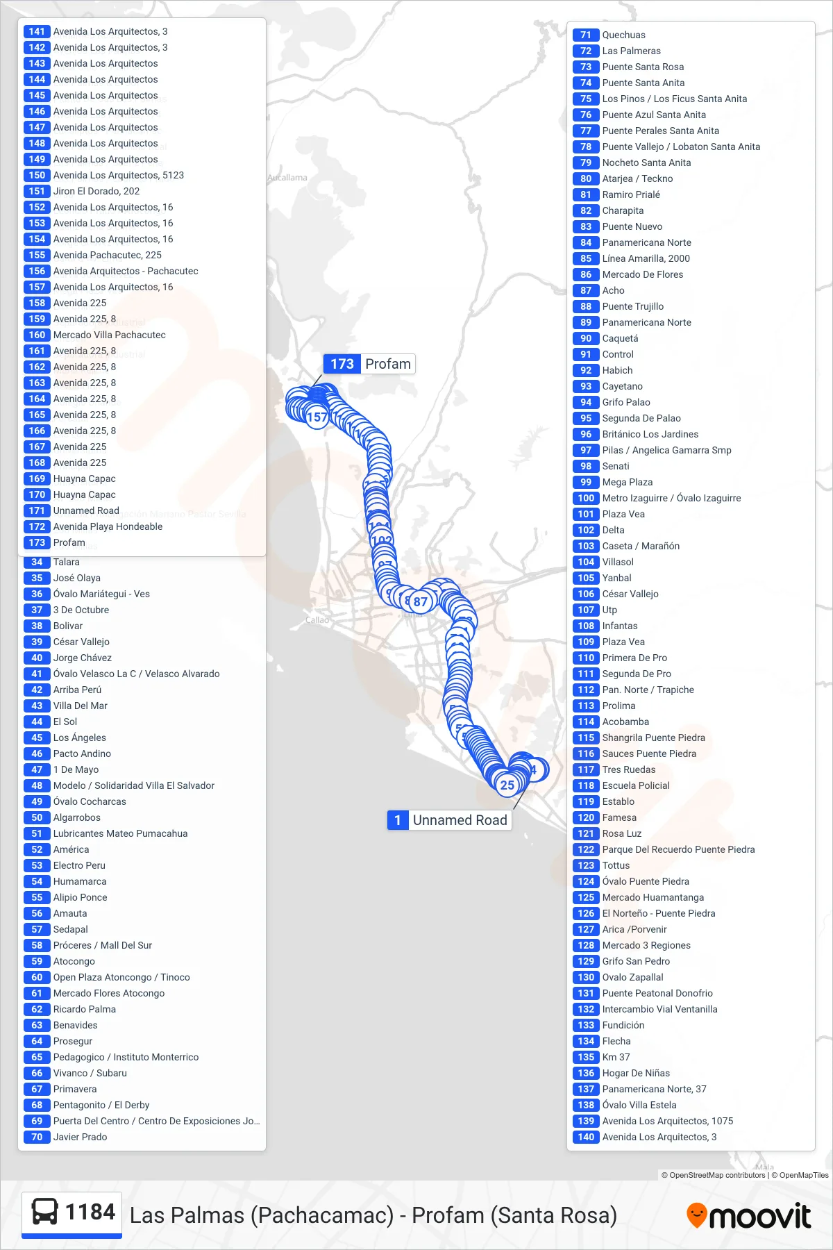 1184 bus Line (Las Palmas (Pachacamac) - Profam (Santa Rosa)) route and stops on a map