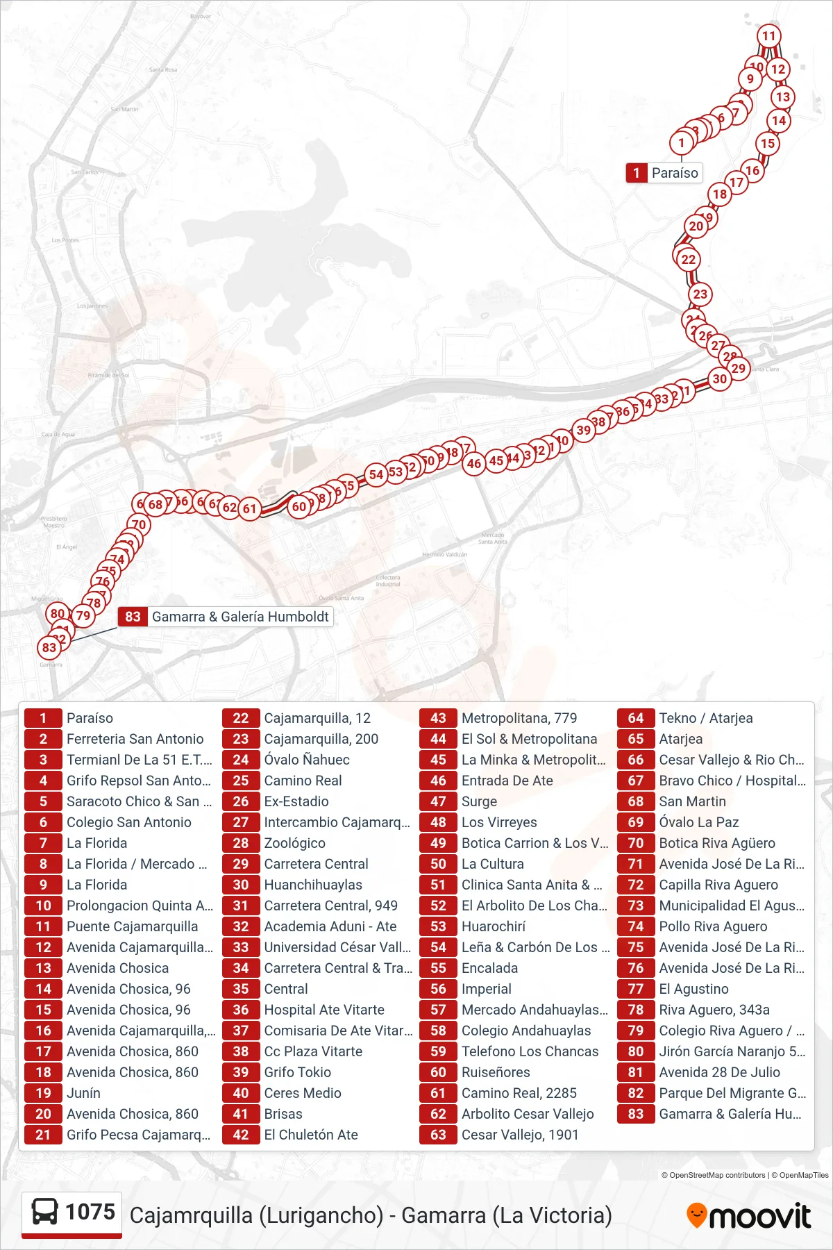 1075 bus Line (Cajamrquilla (Lurigancho) - Gamarra (La Victoria)) route and stops on a map
