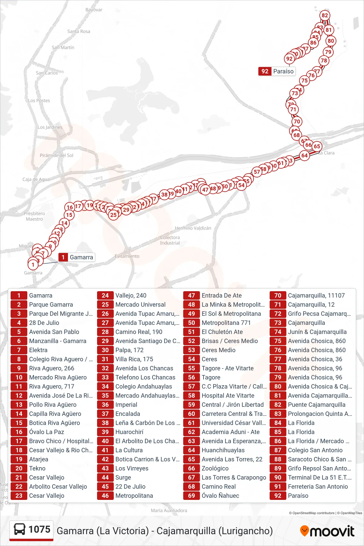 1075 bus Line (Gamarra (La Victoria) - Cajamarquilla (Lurigancho)) route and stops on a map