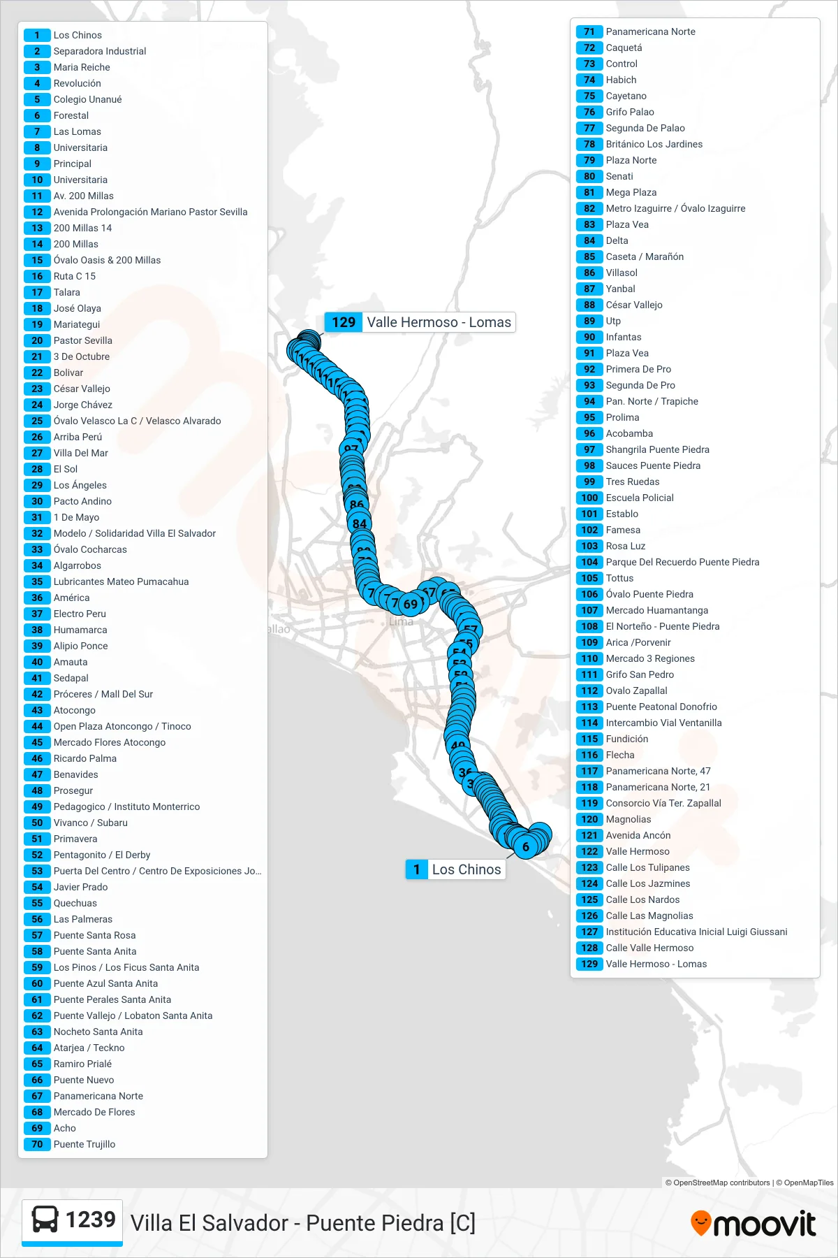1239 bus Line (Av. Lima (Villa El Salvador) - Zapallal (Puente Piedra)) route and stops on a map