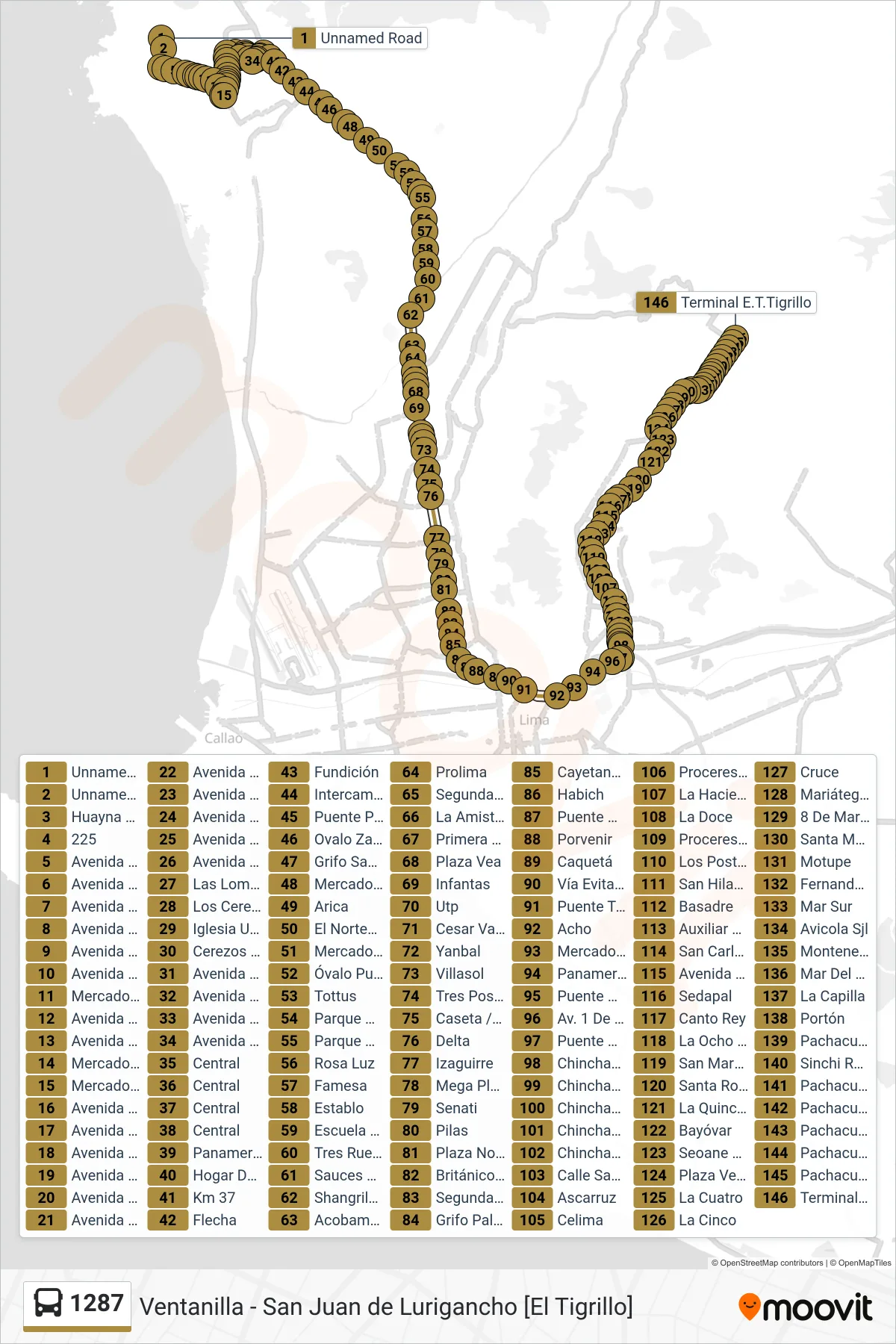 1287 bus Line (Profam (Santa Rosa) - Jicamarca (S.J.L)) route and stops on a map