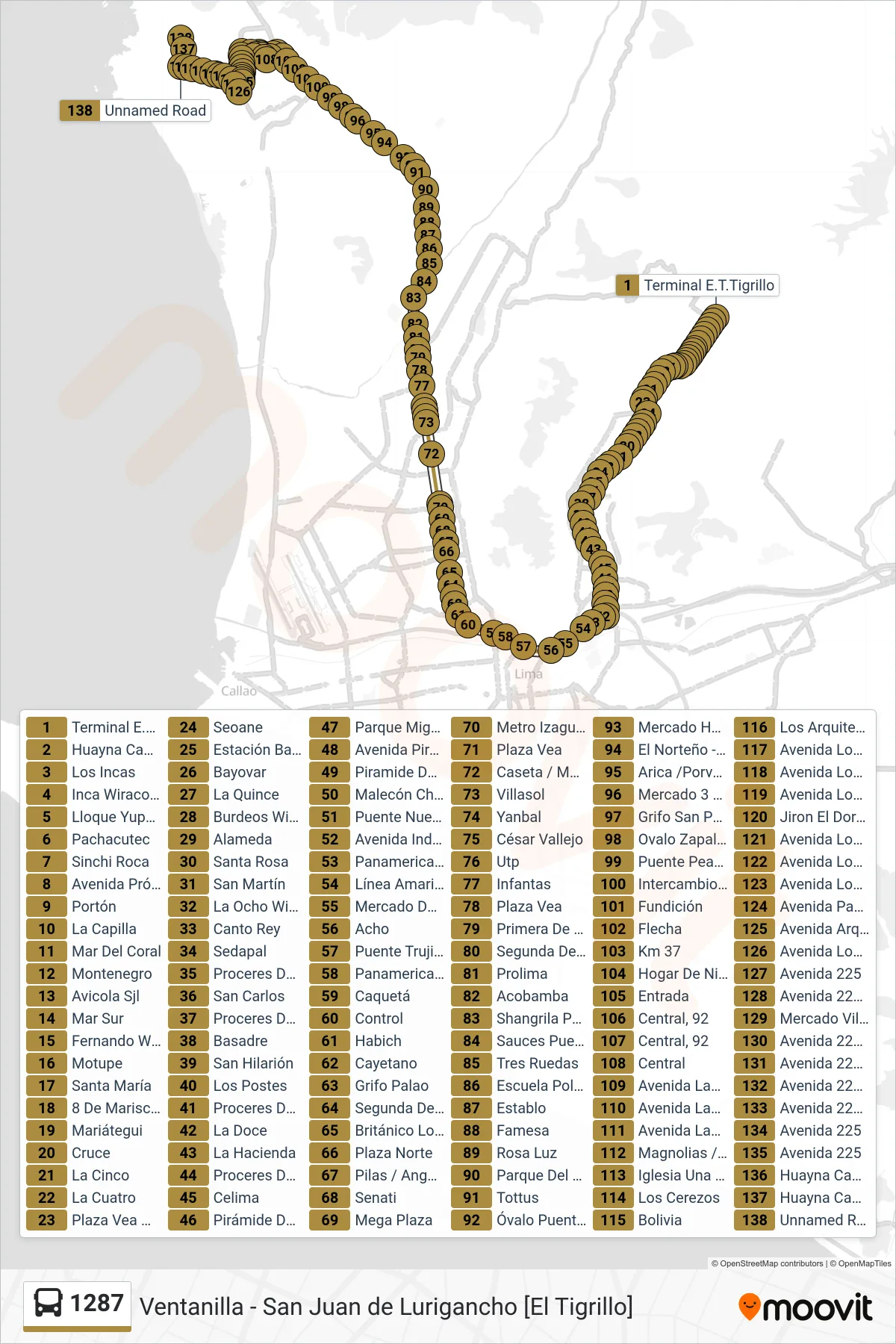 1287 bus Line (Jicamarca (S.J.L) - Profam (Santa Rosa)) route and stops on a map