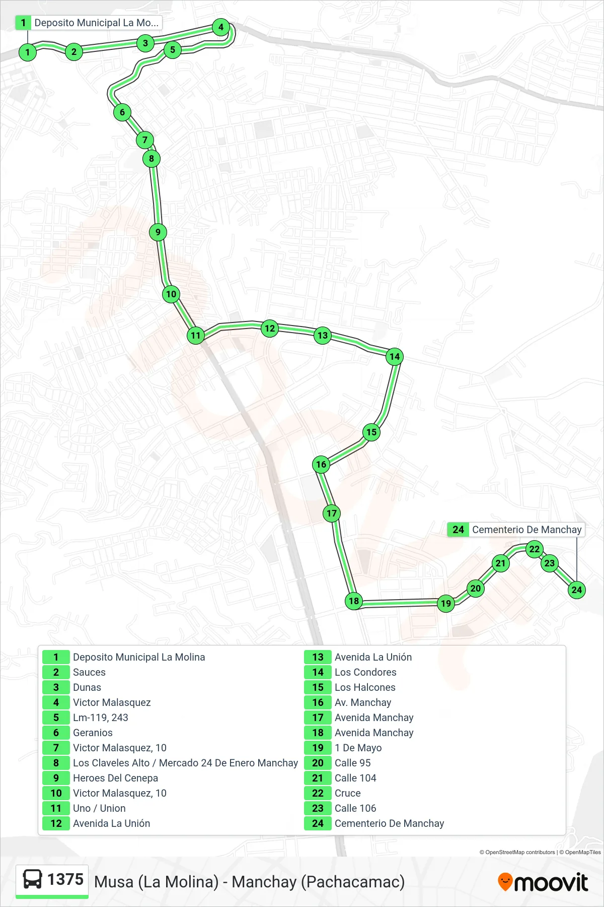 1375 bus Line (Musa (La Molina) - Manchay (Pachacamac)) route and stops on a map