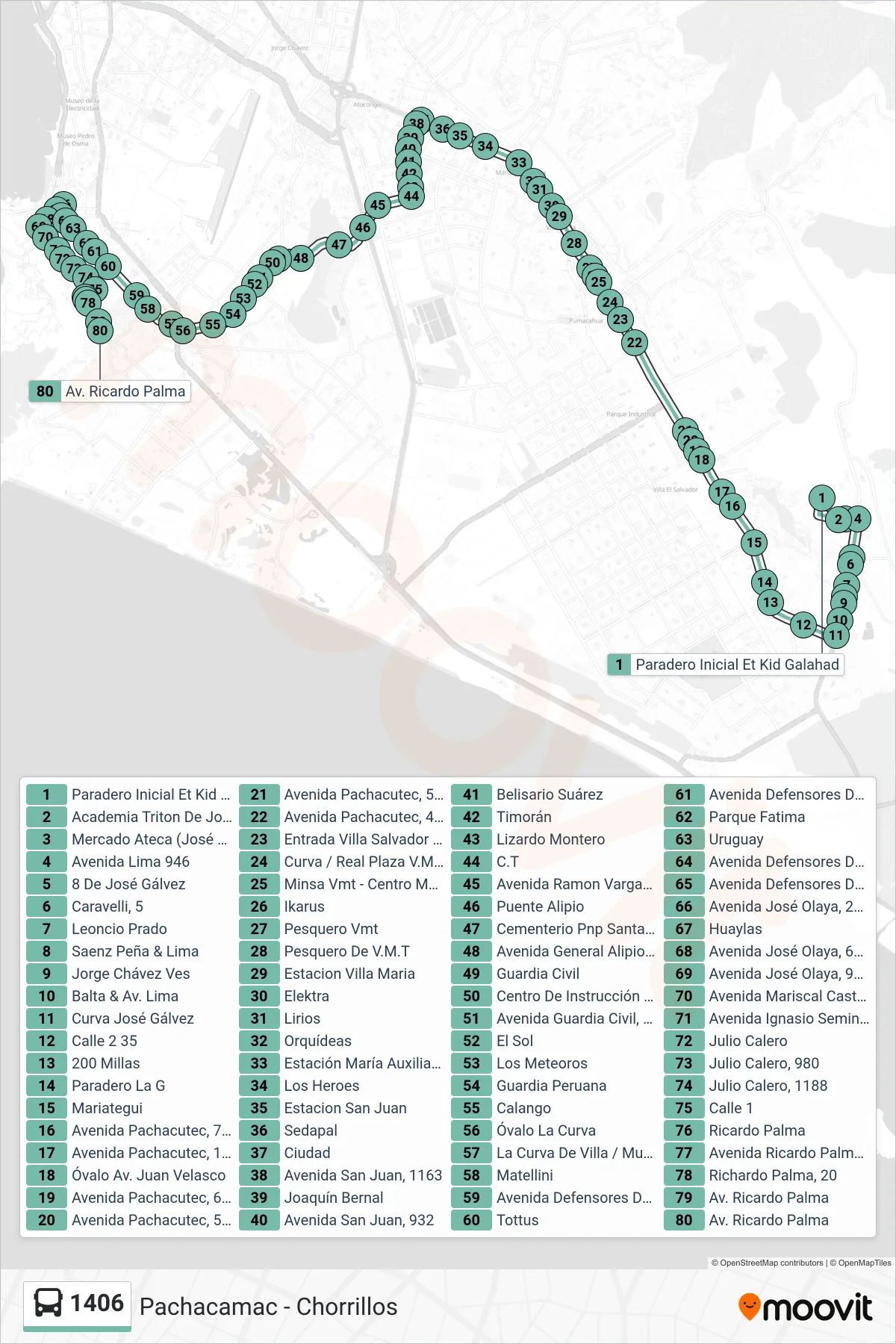 1406 bus Line (Pachacamac - Chorrillos) route and stops on a map