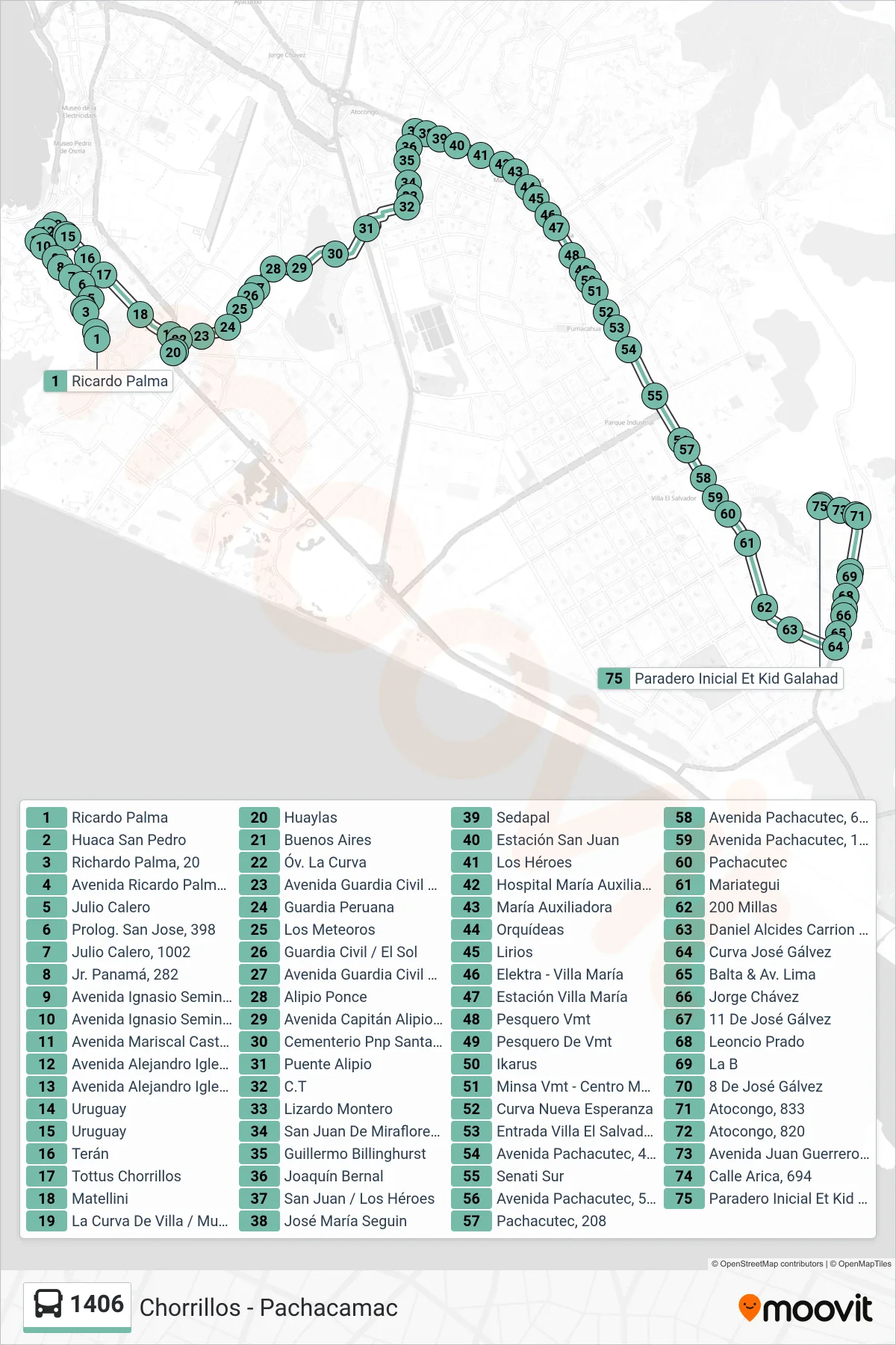 1406 bus Line (Chorrillos - Pachacamac) route and stops on a map