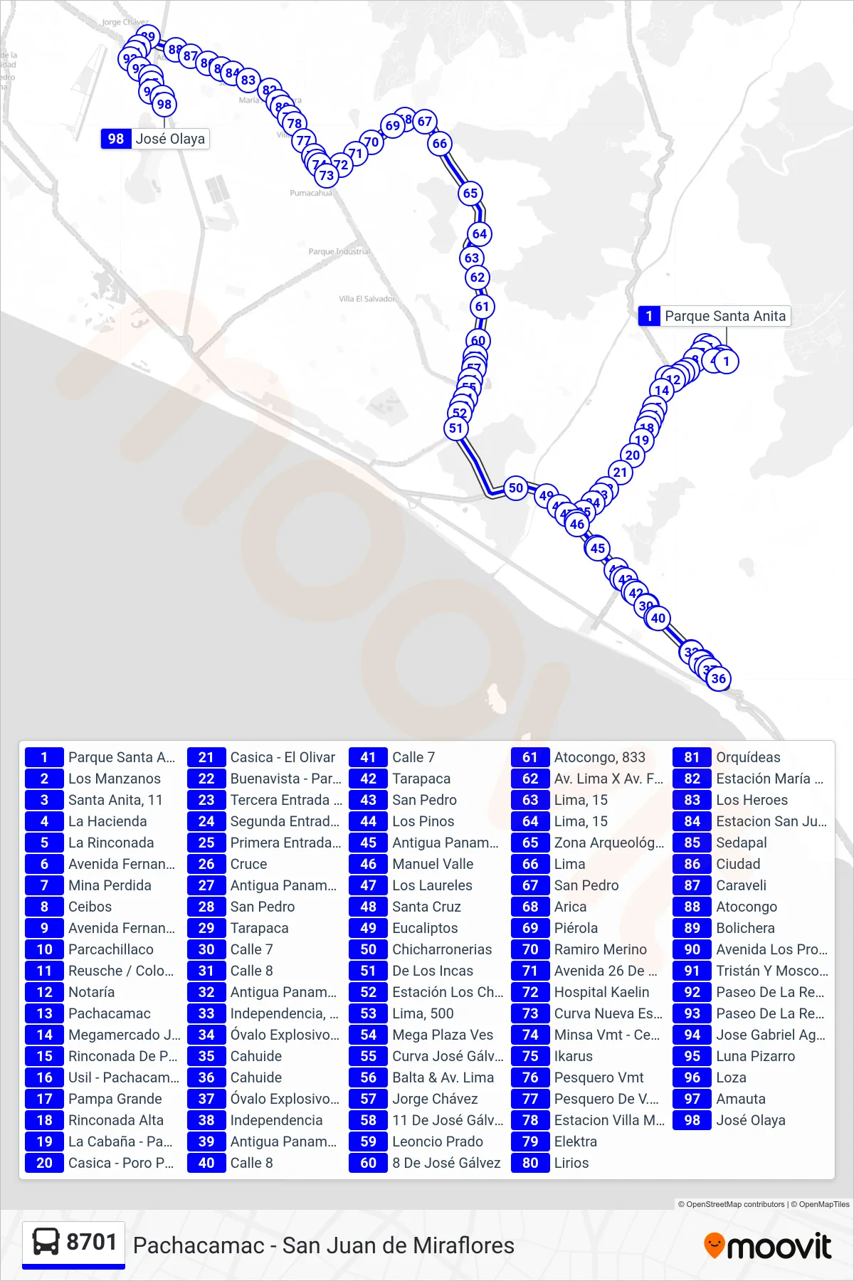 8701 bus Line (Pachacamac - S.J.M) route and stops on a map