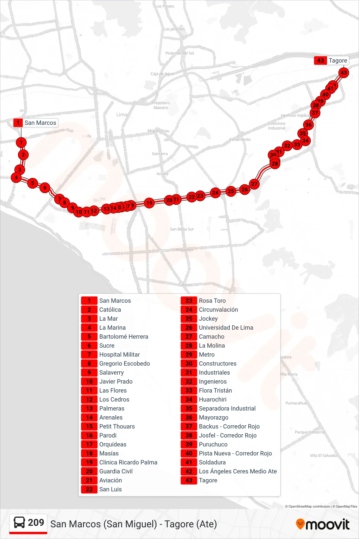 209 bus Line (San Marcos (San Miguel) - Tagore (Ate)) route and stops on a map