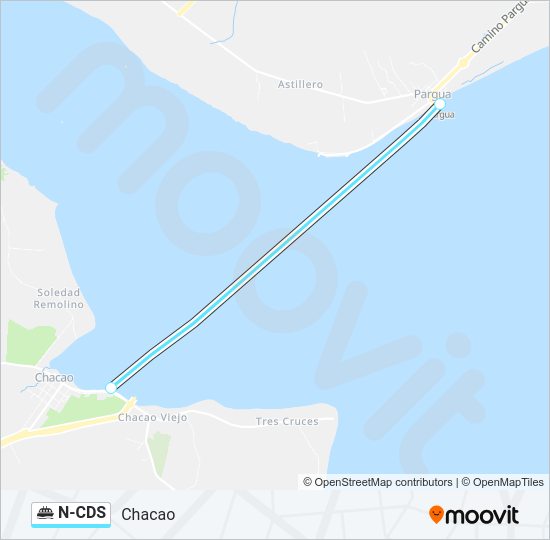 Mapa de N-CDS de ferry