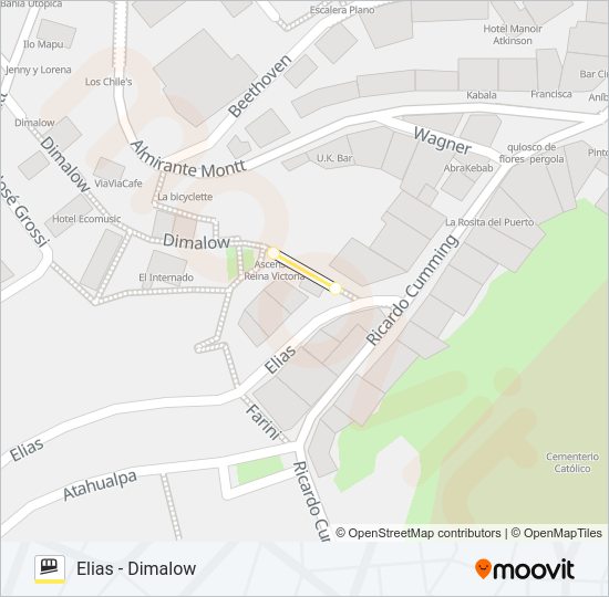 Mapa de VICTORIA de funicular