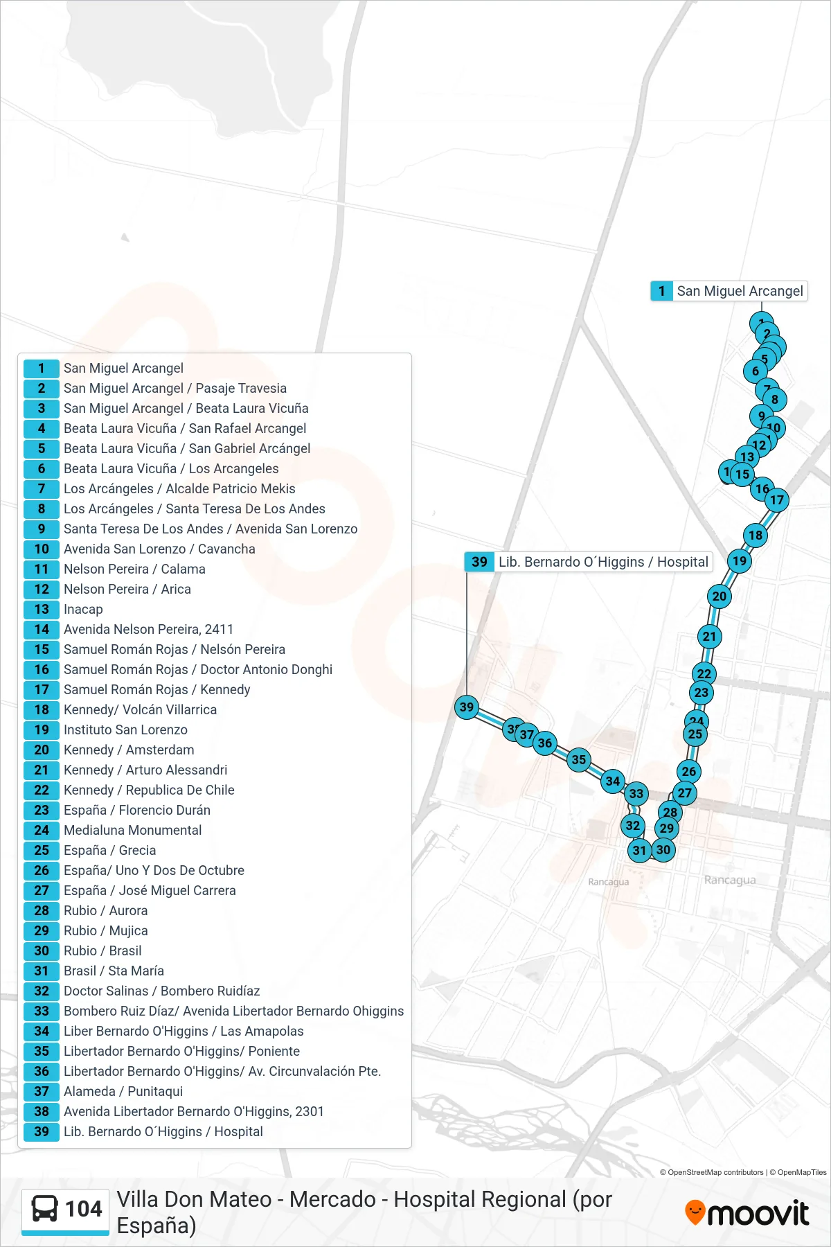 Recorrido y paradas de la línea 104 de autobús (Mercado - Hospital Regional) en el mapa