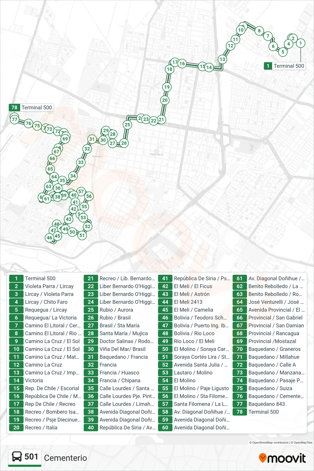 Recorrido y paradas de la línea 501 de autobús (Cementerio) en el mapa
