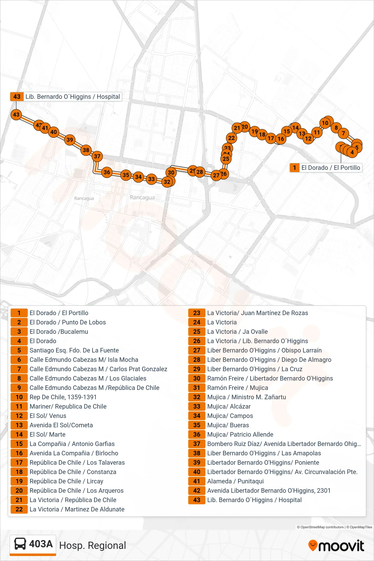 Recorrido y paradas de la línea 403A de autobús (Hosp. Regional) en el mapa