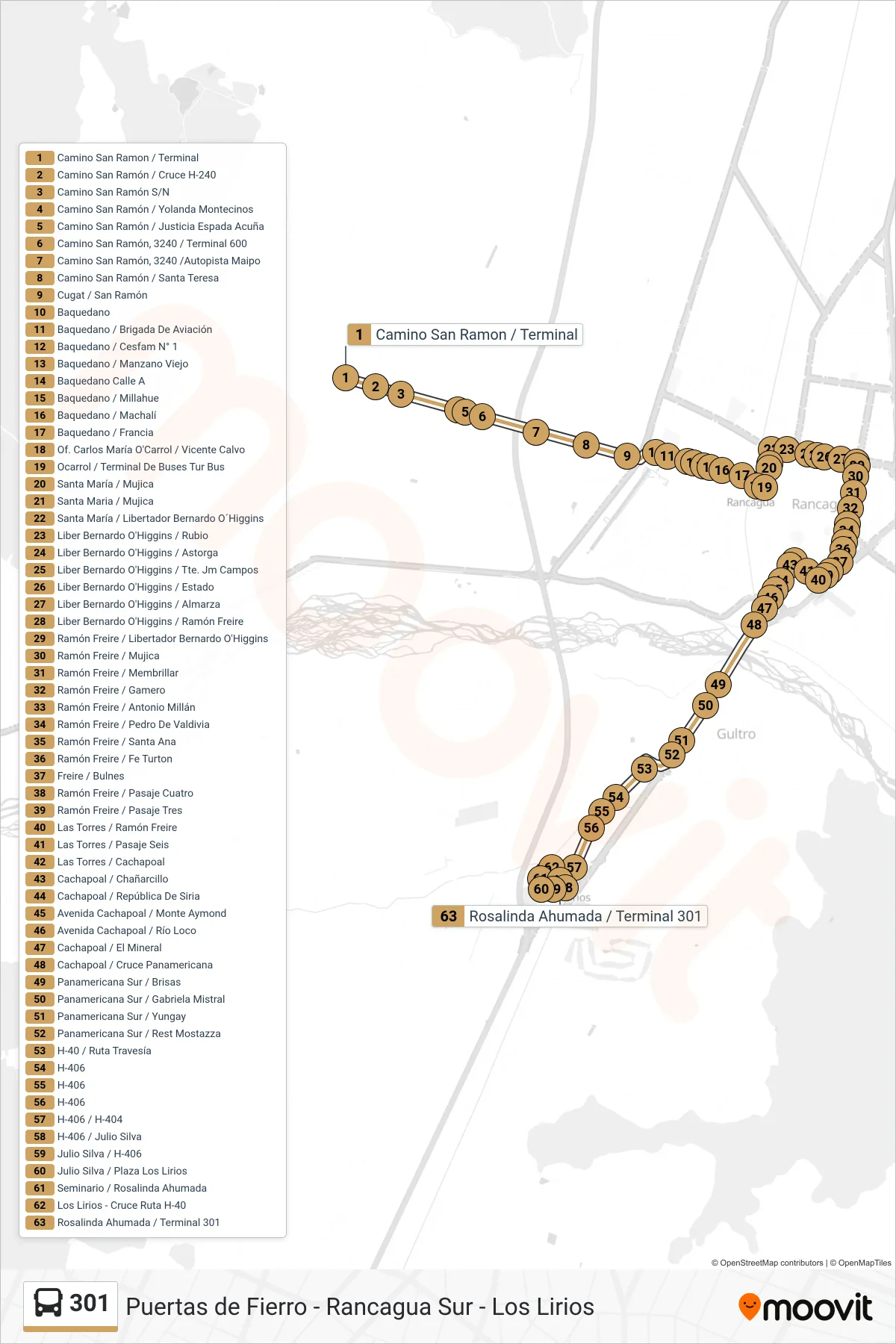Recorrido y paradas de la línea 301 de autobús (Rancagua Sur > Los Lirios) en el mapa