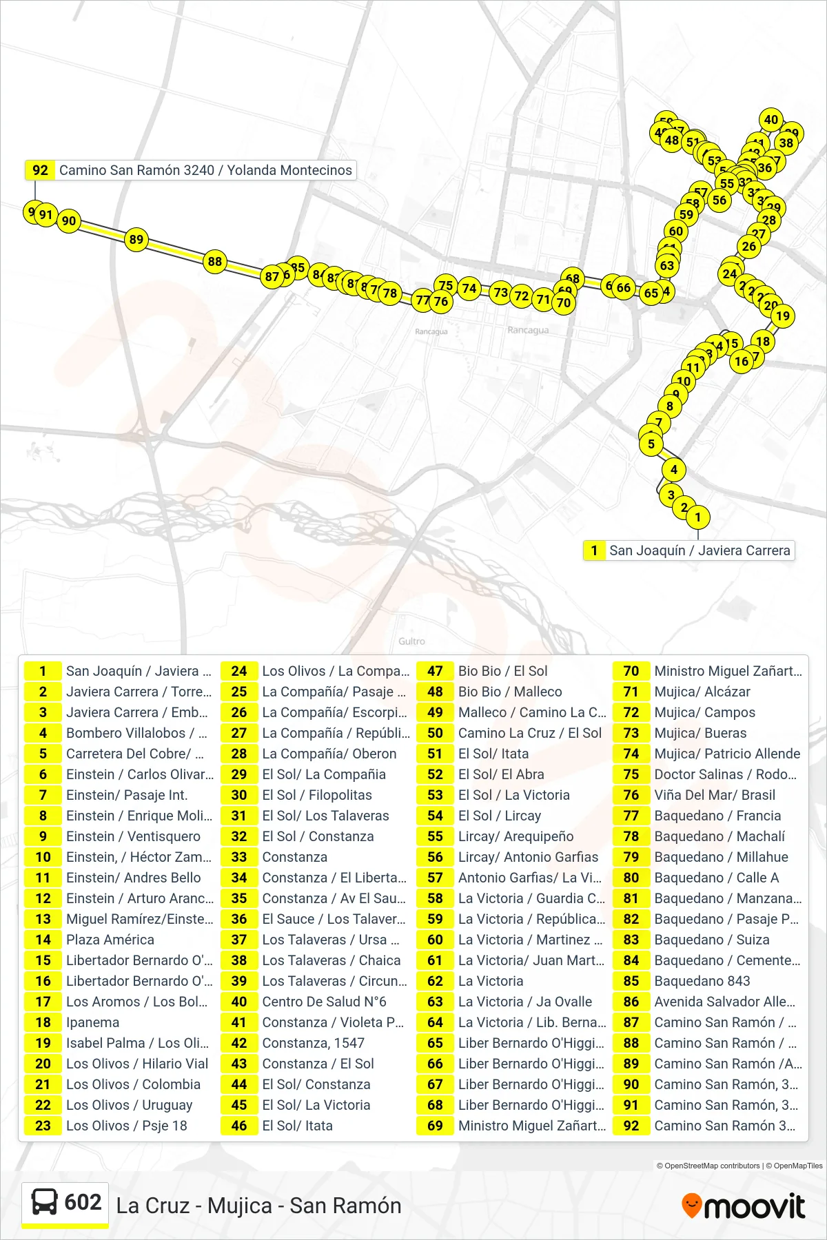 Recorrido y paradas de la línea 602 de autobús (La Cruz - Mujica - San Ramón) en el mapa