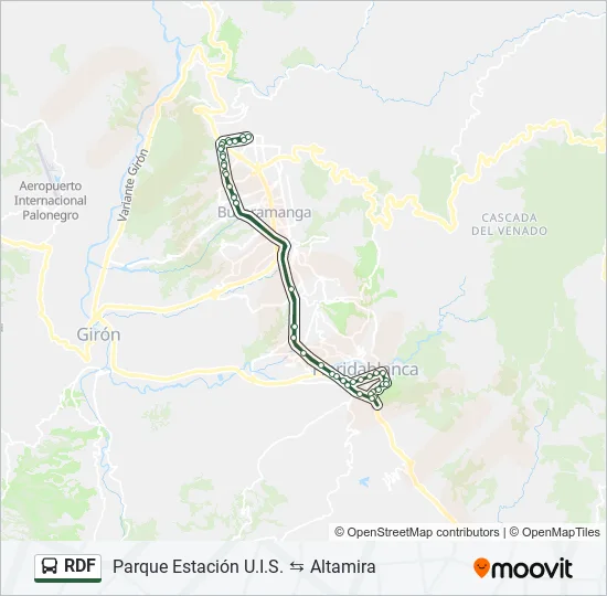 RDF  Line Map