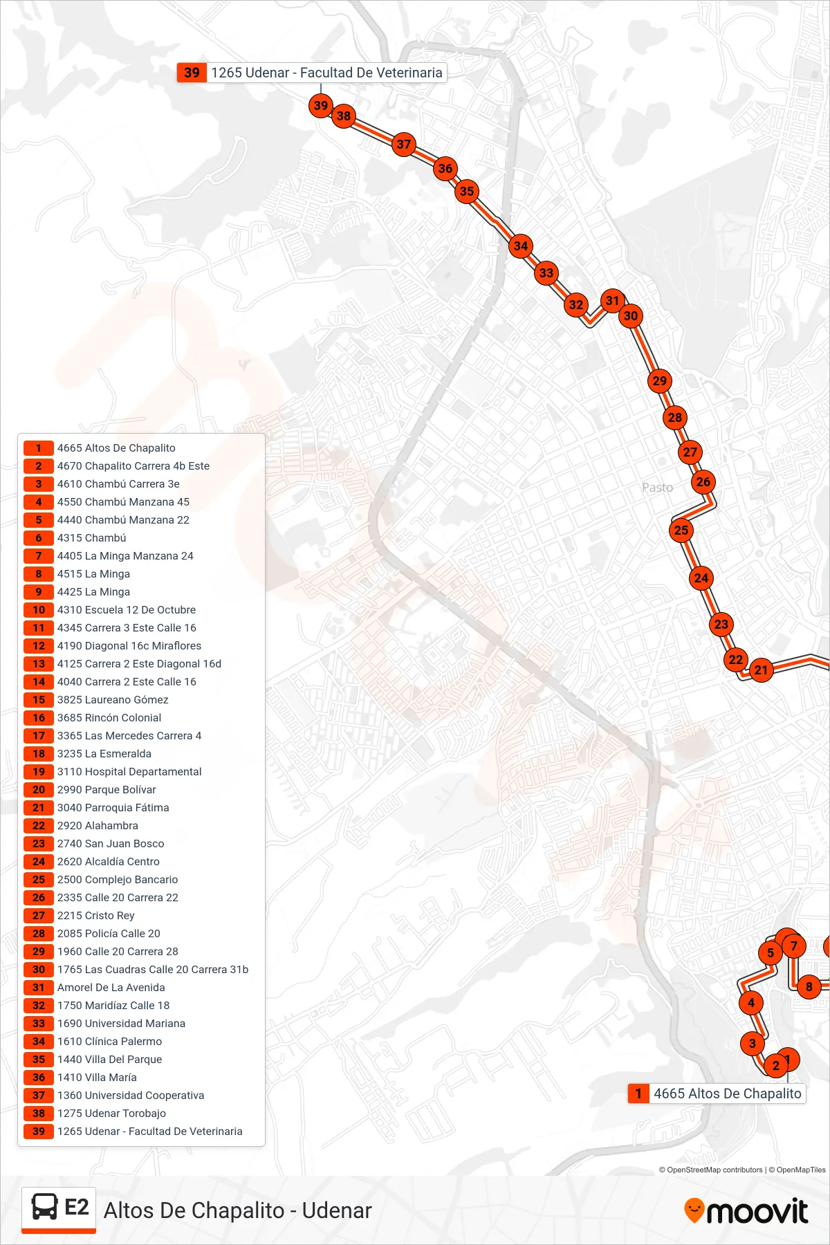 Recorrido y paradas de la línea E2 de autobús (Altos De Chapalito - Udenar) en el mapa