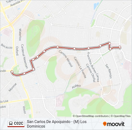 Mapa de C02C de Micro
