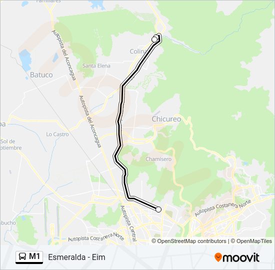 Mapa de M1 de Micro
