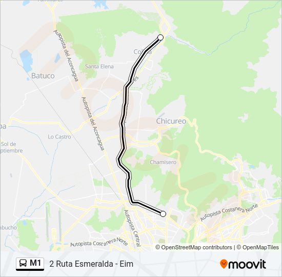 Mapa de M1 de Micro