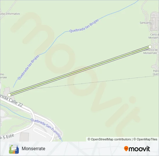 TELEFÉRICO MONSERRATE Funicular Line Map