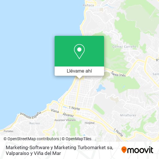 Mapa de Marketing-Software y Marketing Turbomarket sa