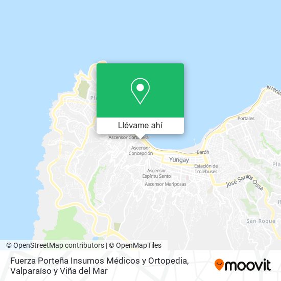 Mapa de Fuerza Porteña Insumos Médicos y Ortopedia