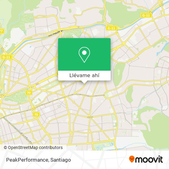 Mapa de PeakPerformance