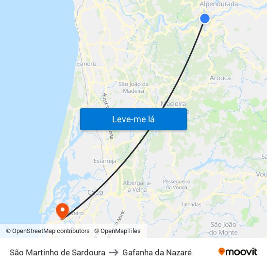 São Martinho de Sardoura to Gafanha da Nazaré map