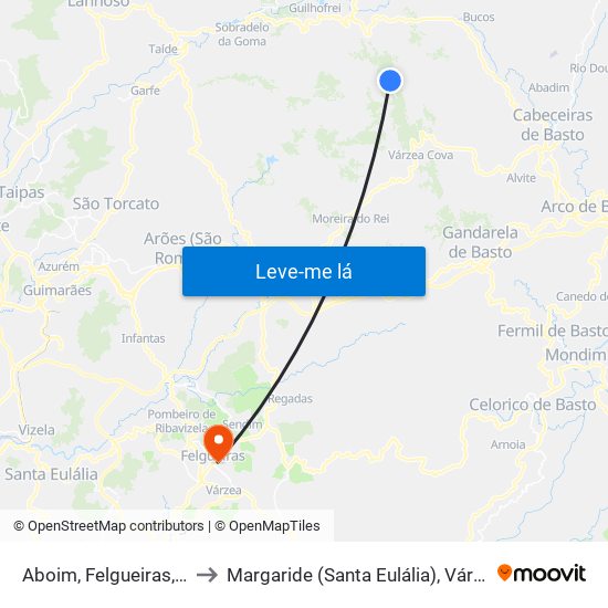 Aboim, Felgueiras, Gontim e Pedraído to Margaride (Santa Eulália), Várzea, Lagares, Varziela e Moure map