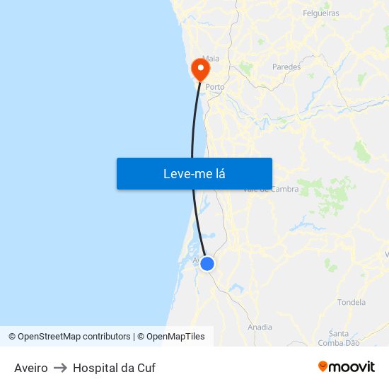 Aveiro to Hospital da Cuf map