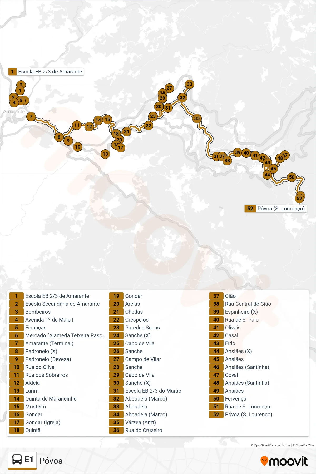 Percurso e paragens da linha E1 de autocarro (Póvoa) no mapa